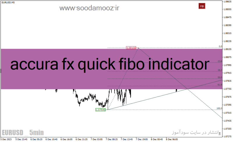 خرید و دانلود دانلود اندیکاتور رسم خطوط روند برای متاتریدر4 با نام accura fx quick fibo indicator - تصویر 2