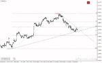 خرید و دانلود دانلود اندیکاتور رسم خطوط روند برای متاتریدر4 با نام accura fx quick fibo indicator - تصویر 3