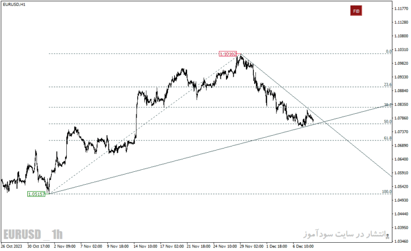 خرید و دانلود دانلود اندیکاتور رسم خطوط روند برای متاتریدر4 با نام accura fx quick fibo indicator - تصویر 3