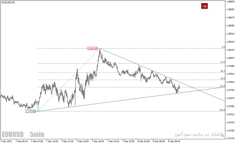 خرید و دانلود دانلود اندیکاتور رسم خطوط روند برای متاتریدر4 با نام accura fx quick fibo indicator - تصویر 4