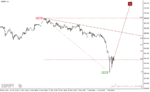 خرید و دانلود دانلود اندیکاتور رسم خطوط روند برای متاتریدر4 با نام accura fx quick fibo indicator - تصویر 5