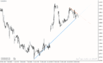 خرید و دانلود دانلود اندیکاتور رسم خودکار خط روند AutoTrendLines - تصویر 4