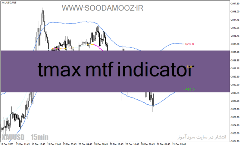 خرید و دانلود دانلود اندیکاتور رسم خودکار کانال برای متاتریدر4 با نام tmax mtf indicator - تصویر 2