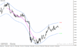 خرید و دانلود دانلود اندیکاتور رسم خودکار کانال برای متاتریدر4 با نام tmax mtf indicator - تصویر 3