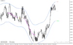 خرید و دانلود دانلود اندیکاتور رسم خودکار کانال برای متاتریدر4 با نام tmax mtf indicator - تصویر 5