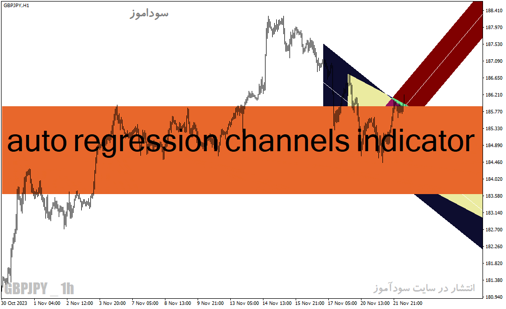 d8aed8b1db8cd8af-d988-d8afd8a7d986d984d988d8af-d8afd8a7d986d984d988d8af-d8a7d986d8afdb8cdaa9d8a7d8aad988d8b1-d8b1d8b3d985-d8aed988d8af_68e23c48e5501.gif خرید و دانلود دانلود اندیکاتور رسم خودکار کانال قیمت برای متاتریدر4 با نام auto regression channels indicator - تصویر 1