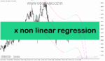 خرید و دانلود دانلود اندیکاتور رسم کانال برای متاتریدر5 با نام x non linear regression