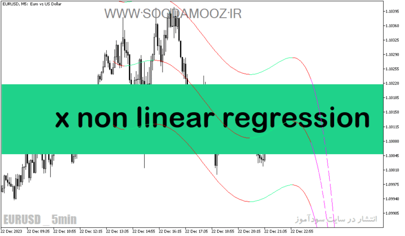 خرید و دانلود دانلود اندیکاتور رسم کانال برای متاتریدر5 با نام x non linear regression - تصویر 2