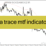 خرید و دانلود دانلود اندیکاتور رسم کانال برای متاتریدر4 با نام tma trace mtf indicator