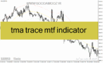 خرید و دانلود دانلود اندیکاتور رسم کانال برای متاتریدر4 با نام tma trace mtf indicator