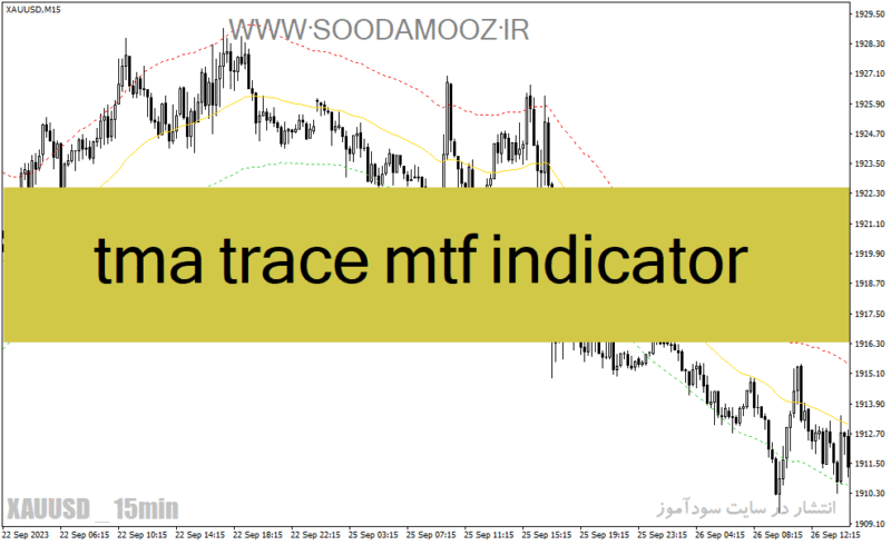 خرید و دانلود دانلود اندیکاتور رسم کانال برای متاتریدر4 با نام tma trace mtf indicator - تصویر 2