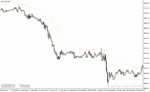 خرید و دانلود دانلود اندیکاتور رسم کانال برای متاتریدر4 با نام tma trace mtf indicator - تصویر 3