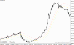 خرید و دانلود دانلود اندیکاتور رسم کانال برای متاتریدر4 با نام tma trace mtf indicator - تصویر 4