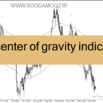 خرید و دانلود دانلود اندیکاتور رسم کانال داینامیک برای متاتریدر4 با نام tma center of gravity indicator