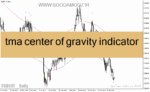خرید و دانلود دانلود اندیکاتور رسم کانال داینامیک برای متاتریدر4 با نام tma center of gravity indicator