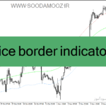 خرید و دانلود دانلود اندیکاتور رسم کانال برای متاتریدر4 با نام price border indicator
