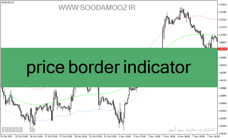 خرید و دانلود دانلود اندیکاتور رسم کانال برای متاتریدر4 با نام price border indicator - تصویر 2
