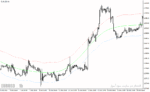 خرید و دانلود دانلود اندیکاتور رسم کانال برای متاتریدر4 با نام price border indicator - تصویر 4