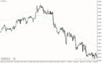 خرید و دانلود دانلود اندیکاتور رسم کانال برای متاتریدر4 با نام price border indicator - تصویر 5