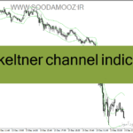 خرید و دانلود دانلود اندیکاتور رسم کانال برای متاتریدر4 با نام jurik keltner channel indicator