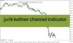 خرید و دانلود دانلود اندیکاتور رسم کانال برای متاتریدر4 با نام jurik keltner channel indicator