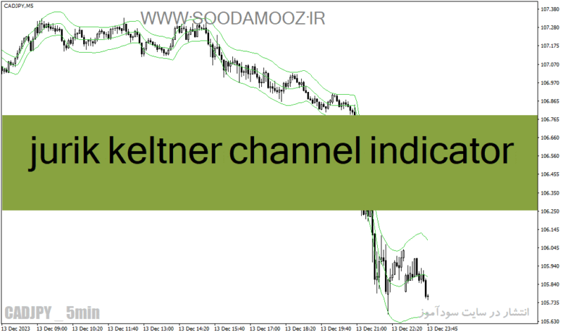 خرید و دانلود دانلود اندیکاتور رسم کانال برای متاتریدر4 با نام jurik keltner channel indicator - تصویر 2