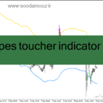 خرید و دانلود دانلود اندیکاتور رسم کانال داینامیک برای متاتریدر4 با نام envelopes toucher indicator Copy