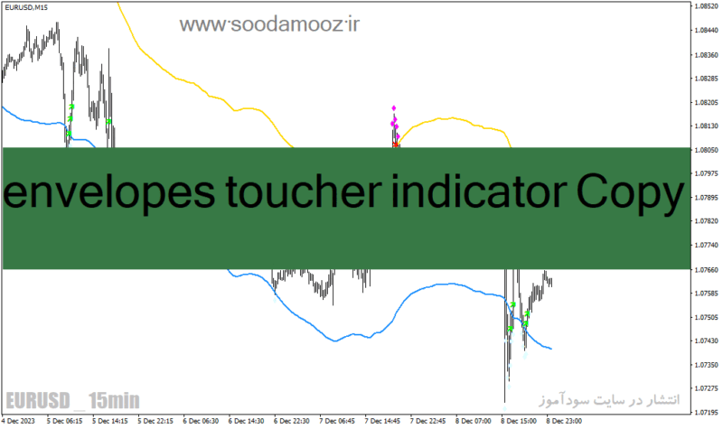 خرید و دانلود دانلود اندیکاتور رسم کانال داینامیک برای متاتریدر4 با نام envelopes toucher indicator Copy - تصویر 2