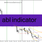 خرید و دانلود دانلود اندیکاتور رسم کانال برای متاتریدر4 با نام abl indicator