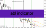 خرید و دانلود دانلود اندیکاتور رسم کانال برای متاتریدر4 با نام abl indicator