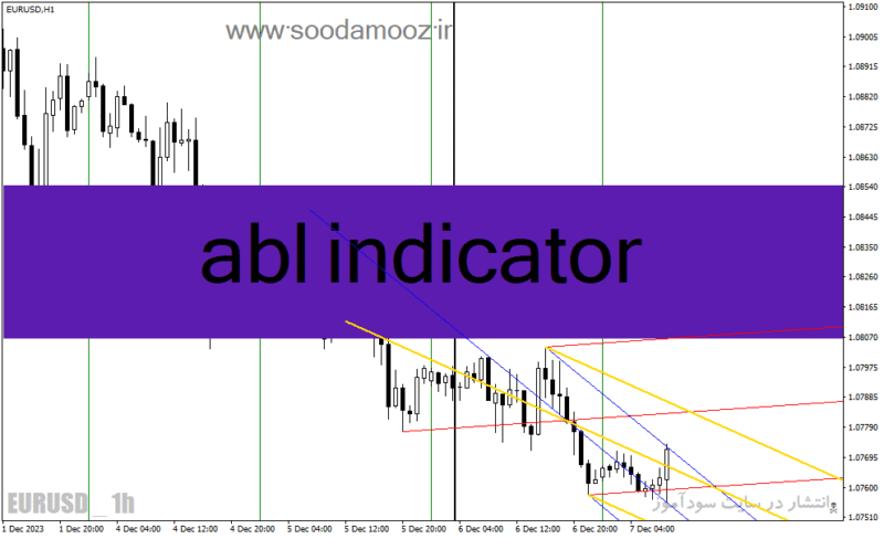 خرید و دانلود دانلود اندیکاتور رسم کانال برای متاتریدر4 با نام abl indicator - تصویر 2