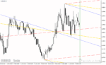خرید و دانلود دانلود اندیکاتور رسم کانال برای متاتریدر4 با نام abl indicator - تصویر 3