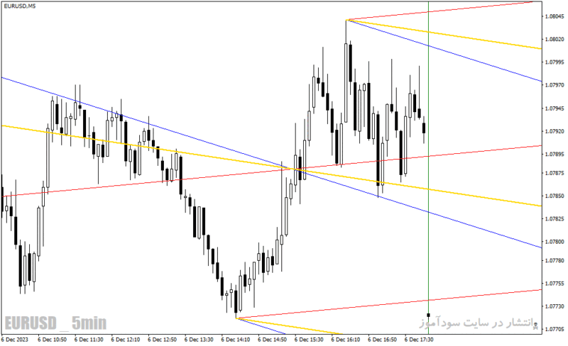 خرید و دانلود دانلود اندیکاتور رسم کانال برای متاتریدر4 با نام abl indicator - تصویر 3
