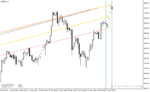 خرید و دانلود دانلود اندیکاتور رسم کانال برای متاتریدر4 با نام abl indicator - تصویر 5