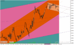 خرید و دانلود دانلود اندیکاتور رسم کانال قیمت برای متاتریدر4 با نام trend channels indicator - تصویر 3