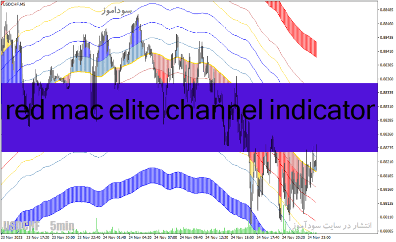خرید و دانلود دانلود اندیکاتور رسم کانال برای متاتریدر4 با نام red mac elite channel indicator - تصویر 2