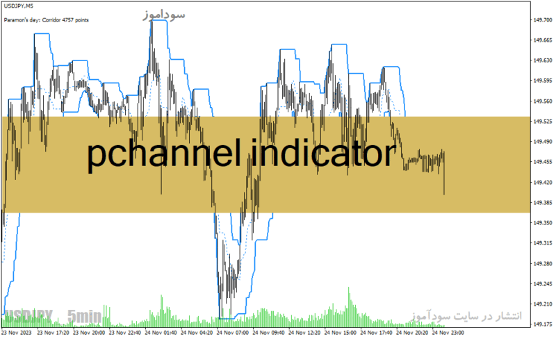 خرید و دانلود دانلود اندیکاتور رسم کانال، برای متاتریدر4 با نام pchannel indicator - تصویر 2