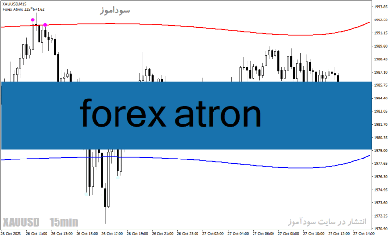 خرید و دانلود دانلود اندیکاتور رسم کانال برای متاتریدر4 با نام forex atron - تصویر 2