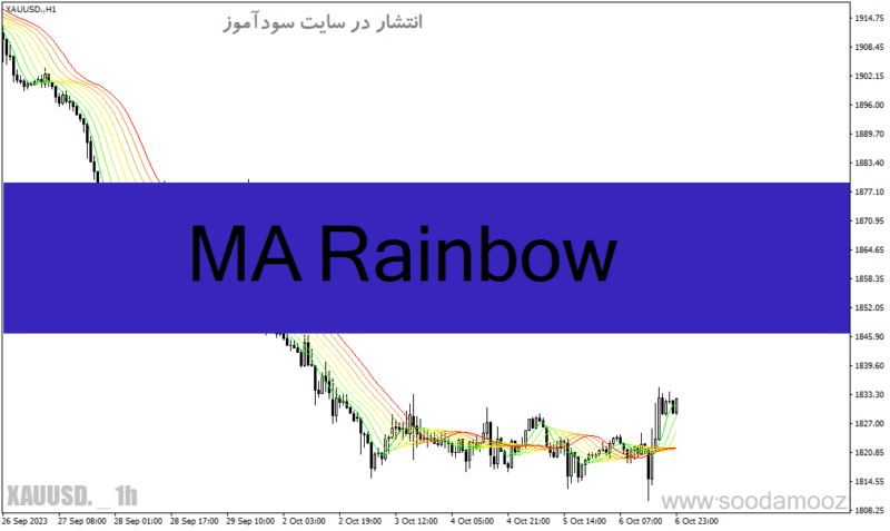خرید و دانلود دانلود اندیکاتور رنگین کمان برای متاتریدر4 با نام MA Rainbow - تصویر 2