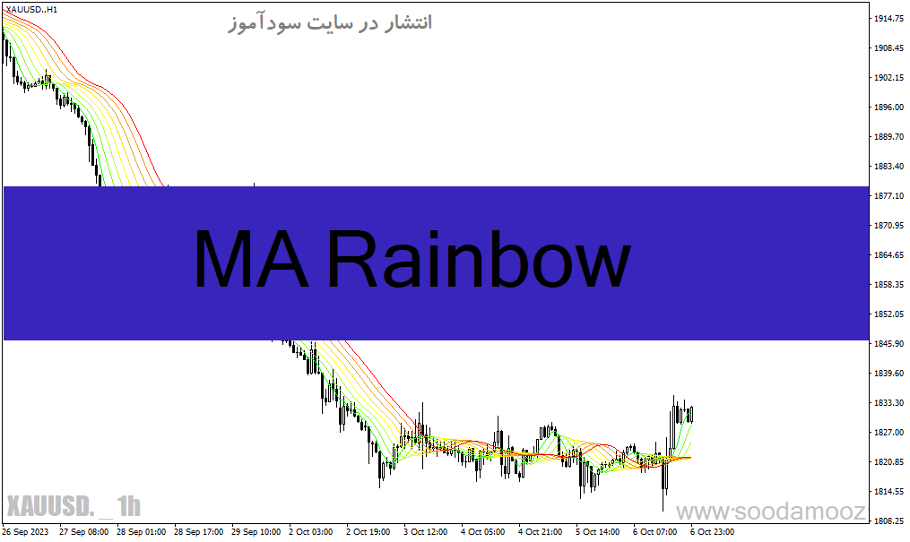 d8aed8b1db8cd8af-d988-d8afd8a7d986d984d988d8af-d8afd8a7d986d984d988d8af-d8a7d986d8afdb8cdaa9d8a7d8aad988d8b1-d8b1d986daafdb8cd986-daa9_68e21721a78d6.gif خرید و دانلود دانلود اندیکاتور رنگین کمان برای متاتریدر4 با نام MA Rainbow - تصویر 1