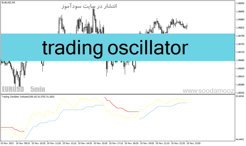 خرید و دانلود دانلود اندیکاتور روند بازار برای متاتریدر4 با نام trading oscillator - تصویر 2
