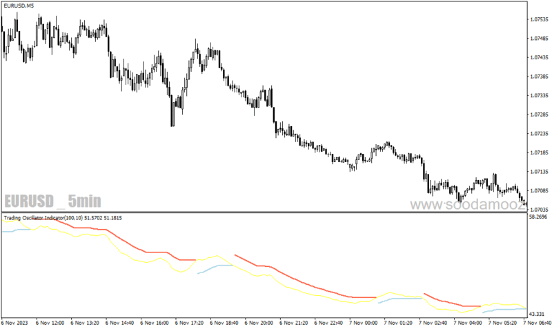 خرید و دانلود دانلود اندیکاتور روند بازار برای متاتریدر4 با نام trading oscillator - تصویر 3