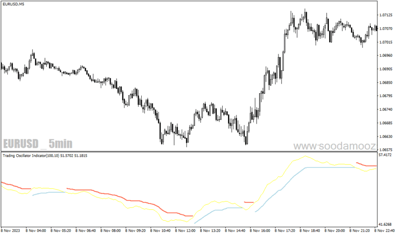 خرید و دانلود دانلود اندیکاتور روند بازار برای متاتریدر4 با نام trading oscillator - تصویر 4