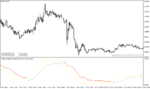 خرید و دانلود دانلود اندیکاتور روند بازار برای متاتریدر4 با نام trading oscillator - تصویر 5