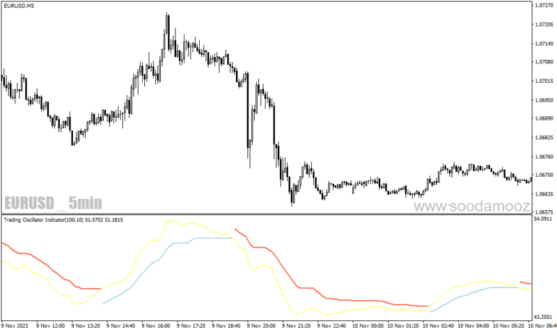 خرید و دانلود دانلود اندیکاتور روند بازار برای متاتریدر4 با نام trading oscillator - تصویر 5