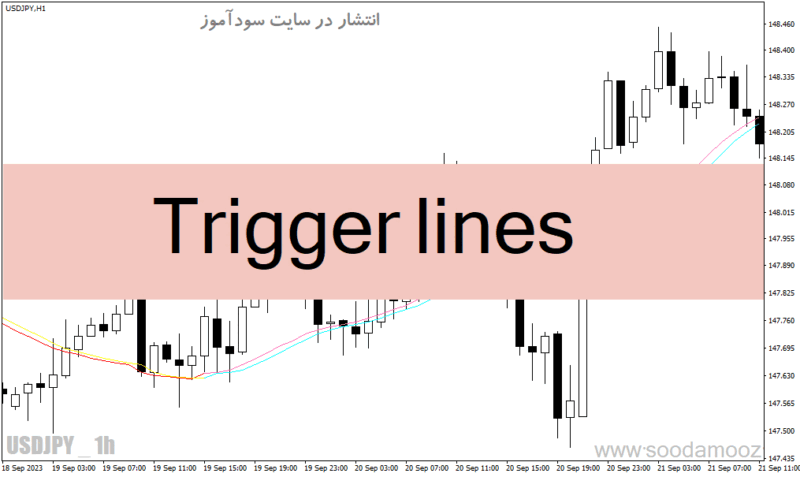 خرید و دانلود دانلود اندیکاتور روند بازار برای متاتریدر4 با نام Trigger lines - تصویر 2