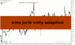 خرید و دانلود دانلود اندیکاتور روند بازار برای متاتریدر5 با نام ema jurik volty adaptive