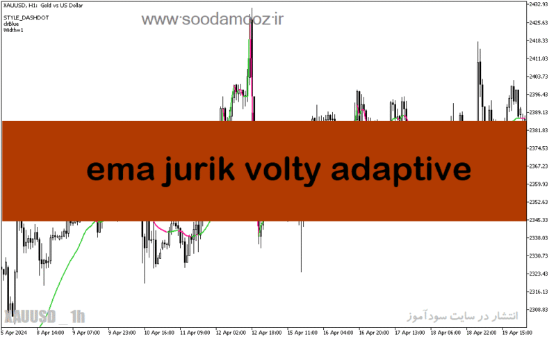 خرید و دانلود دانلود اندیکاتور روند بازار برای متاتریدر5 با نام ema jurik volty adaptive - تصویر 2