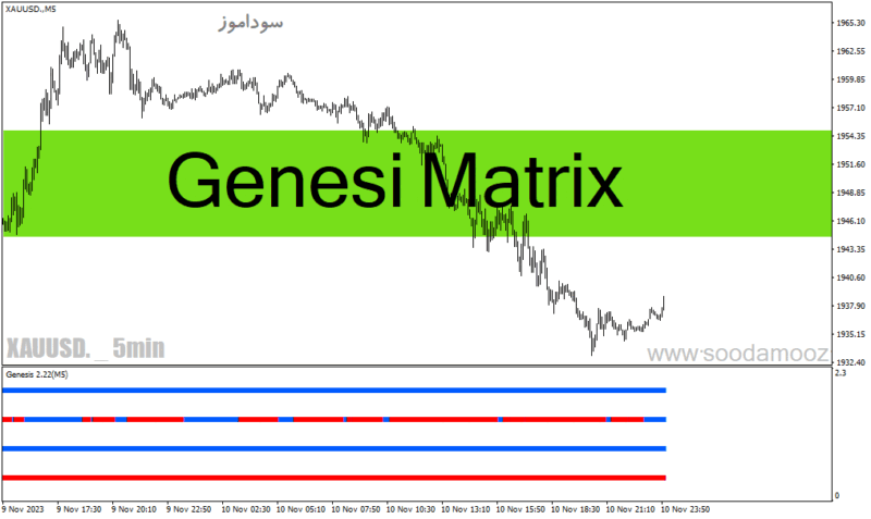 خرید و دانلود دانلود اندیکاتور روند صعودی و نزولی برای متاتریدر4 با نام Genesi Matrix - تصویر 2