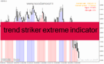 خرید و دانلود دانلود اندیکاتور روند صعودی و نزولی برای متاتریدر4 با نام trend striker extreme indicator